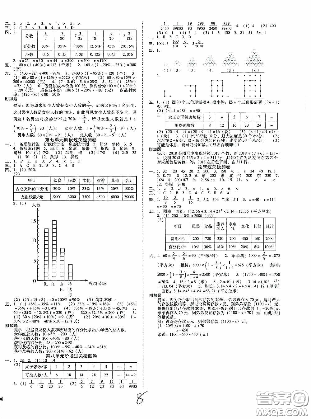 遼寧教育出版社2020尖子生課時(shí)作業(yè)六年級(jí)數(shù)學(xué)上冊(cè)人教版答案