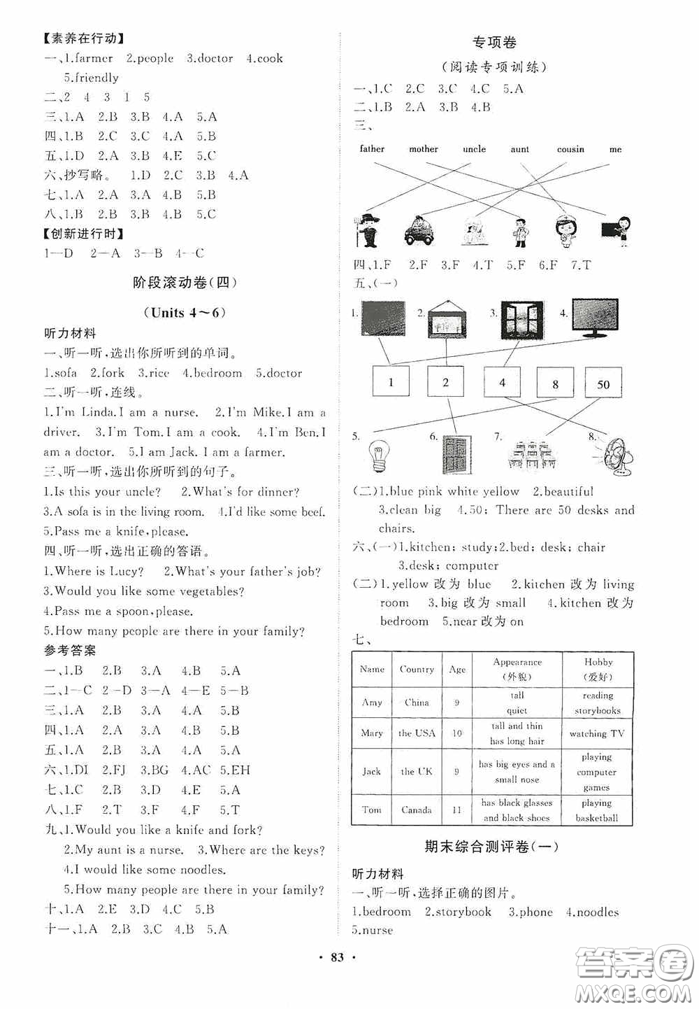 山東教育出版社2020小學(xué)同步練習(xí)冊(cè)分層卷四年級(jí)英語(yǔ)上冊(cè)人教版答案