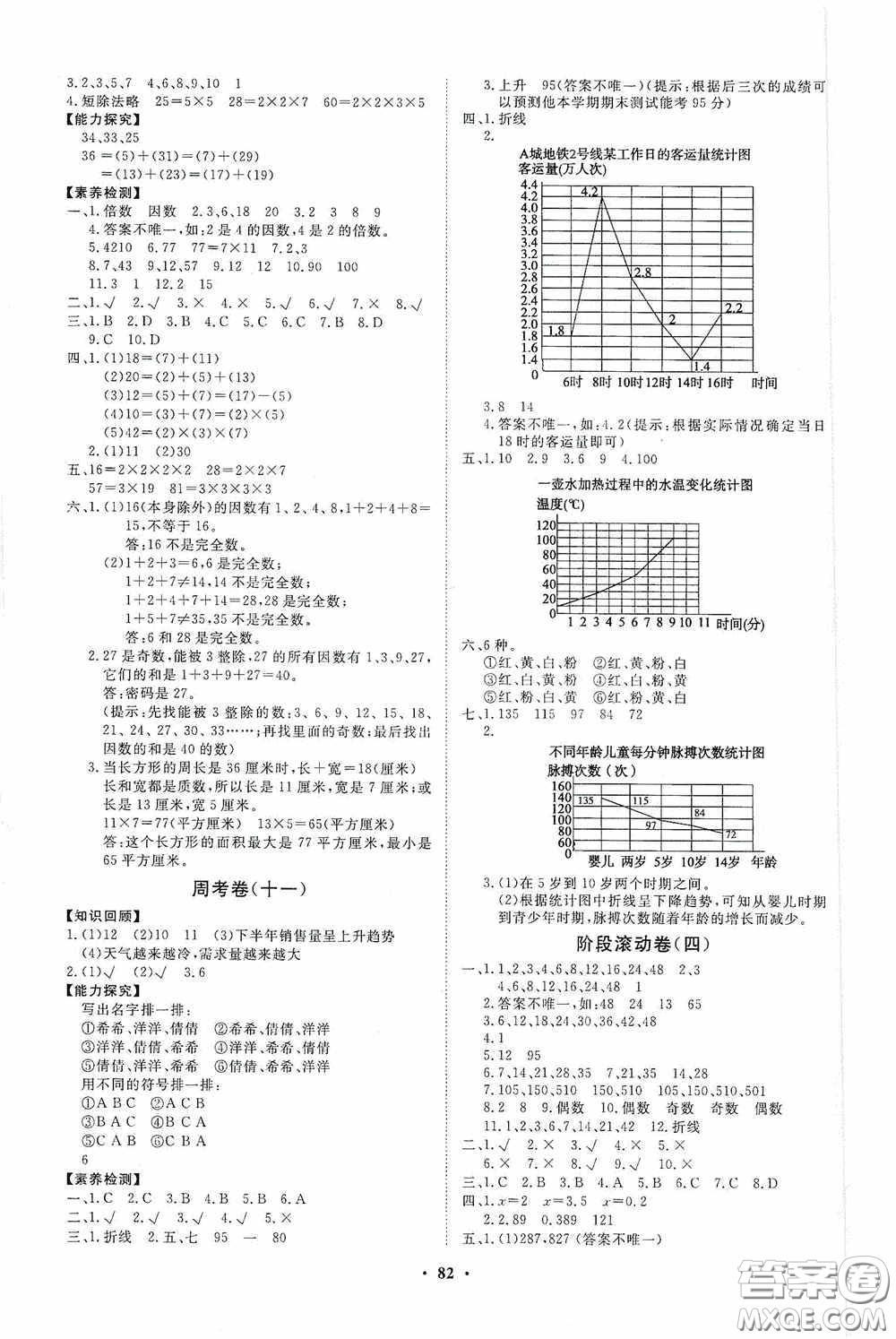山東教育出版社2020小學(xué)同步練習(xí)冊(cè)分層卷五年級(jí)數(shù)學(xué)上冊(cè)答案