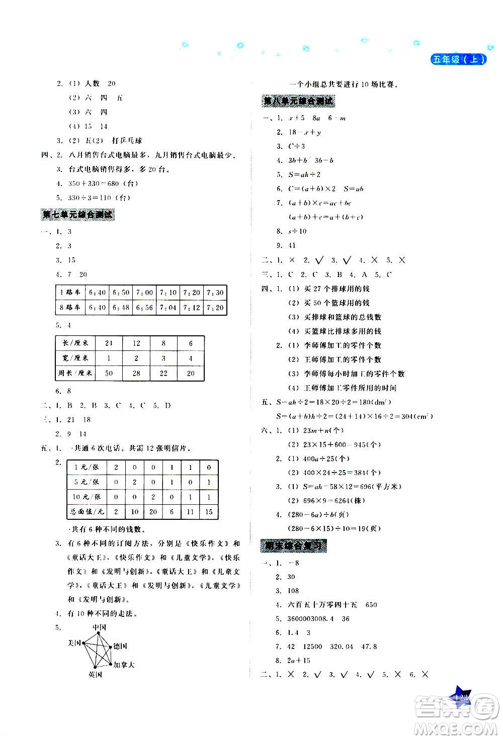 湖南教育出版社2020年學(xué)法大視野數(shù)學(xué)五年級(jí)上冊(cè)蘇教版答案