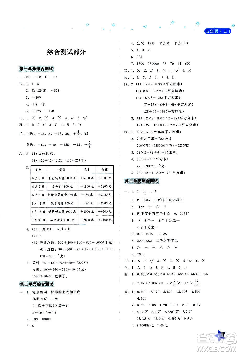 湖南教育出版社2020年學(xué)法大視野數(shù)學(xué)五年級(jí)上冊(cè)蘇教版答案