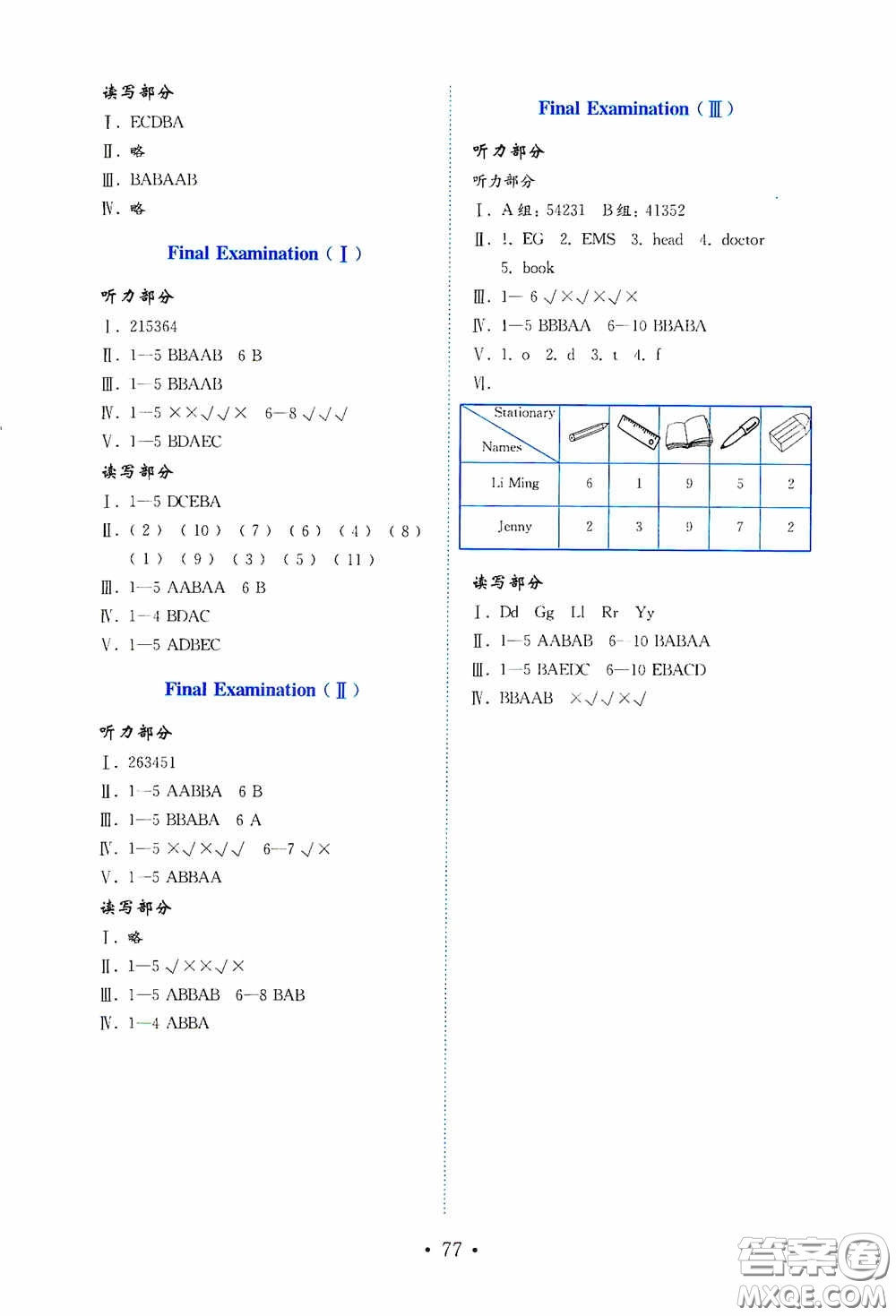 山東教育出版社2020小學(xué)英語(yǔ)試卷金鑰匙三年級(jí)上冊(cè)魯科版三年級(jí)起點(diǎn)答案