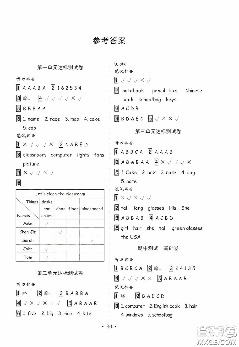 山東教育出版社2020小學(xué)英語試卷金鑰匙四年級(jí)上冊人教PEP版三年級(jí)起點(diǎn)答案