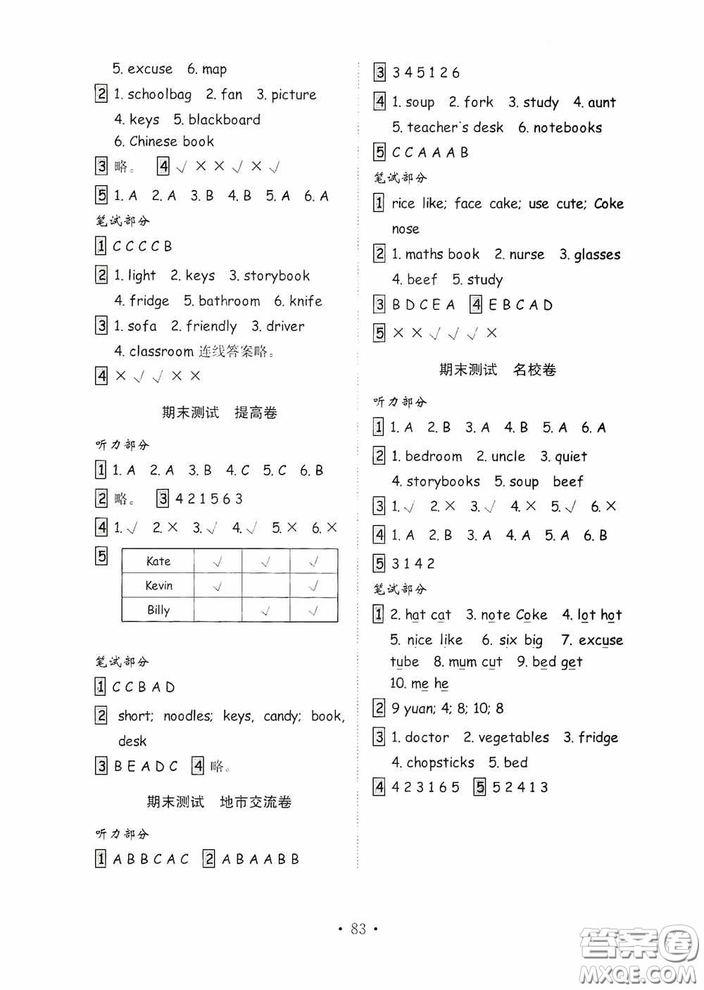 山東教育出版社2020小學(xué)英語試卷金鑰匙四年級(jí)上冊人教PEP版三年級(jí)起點(diǎn)答案