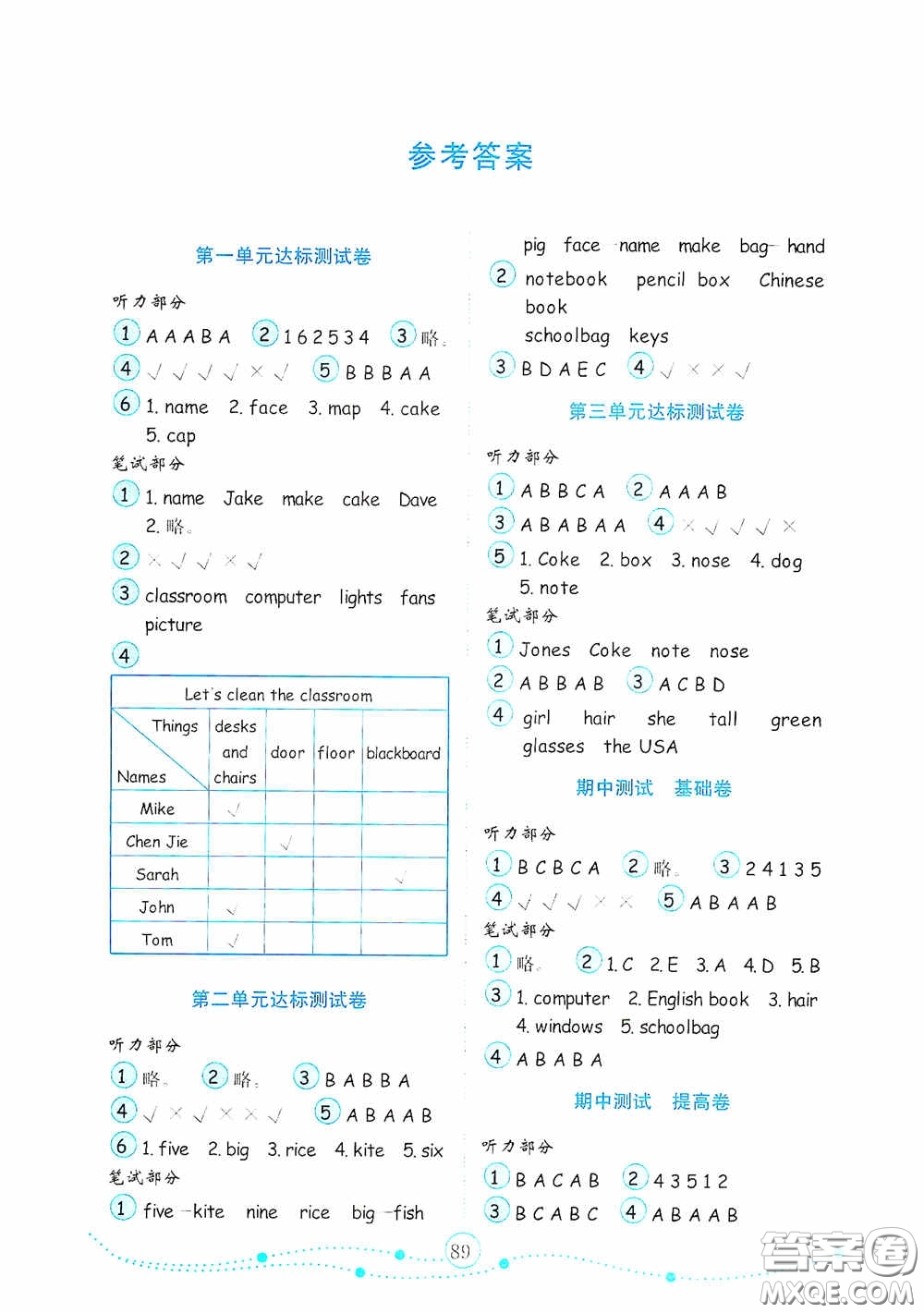 山東教育出版社2020小學(xué)英語(yǔ)試卷金鑰匙四年級(jí)上冊(cè)人教PEP版答案
