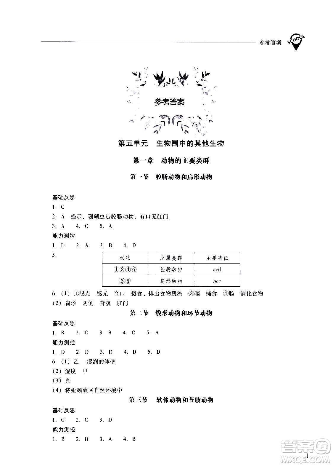 2020秋新課程問題解決導(dǎo)學(xué)方案八年級(jí)生物學(xué)上冊(cè)人教版參考答案