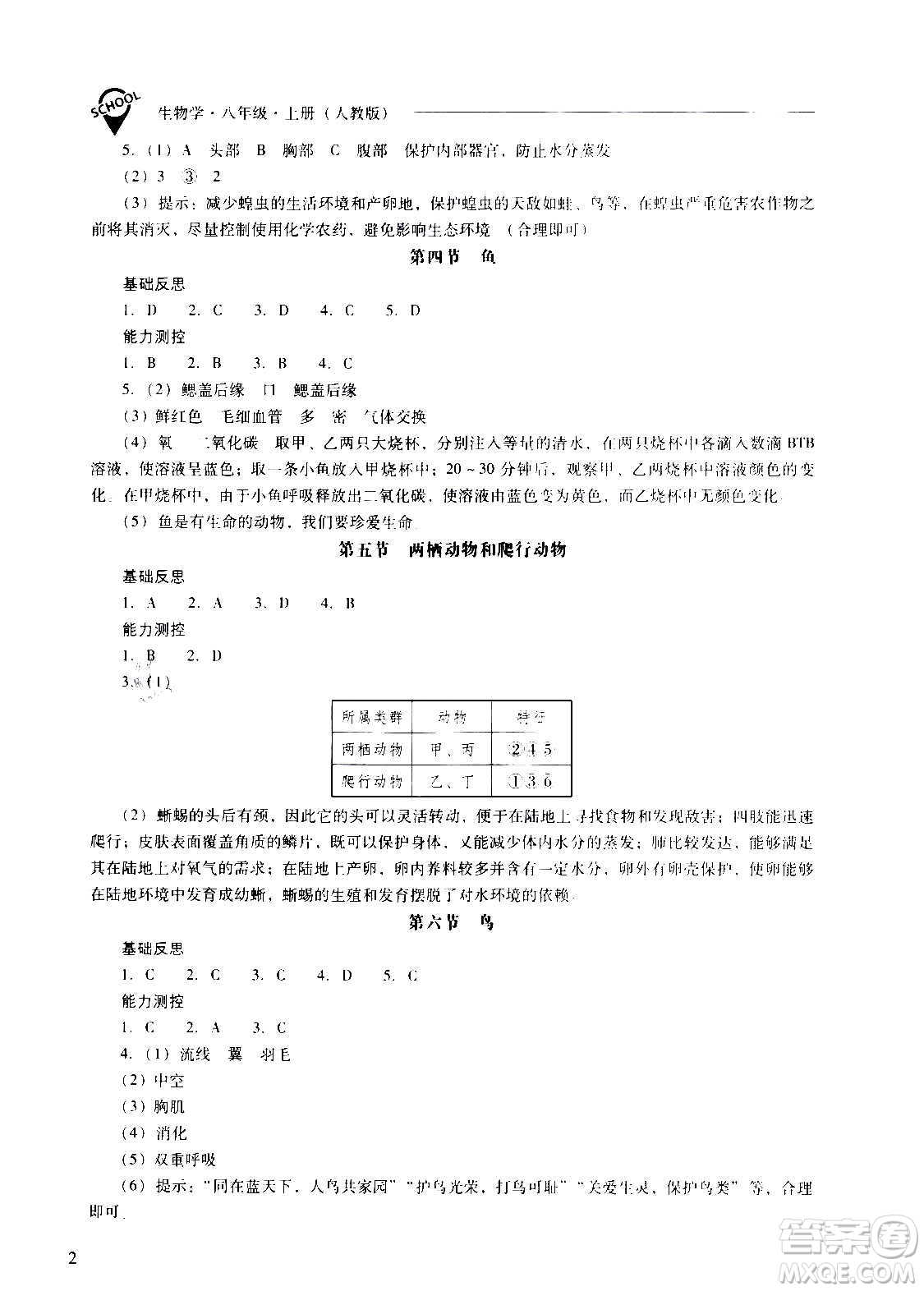 2020秋新課程問題解決導(dǎo)學(xué)方案八年級(jí)生物學(xué)上冊(cè)人教版參考答案