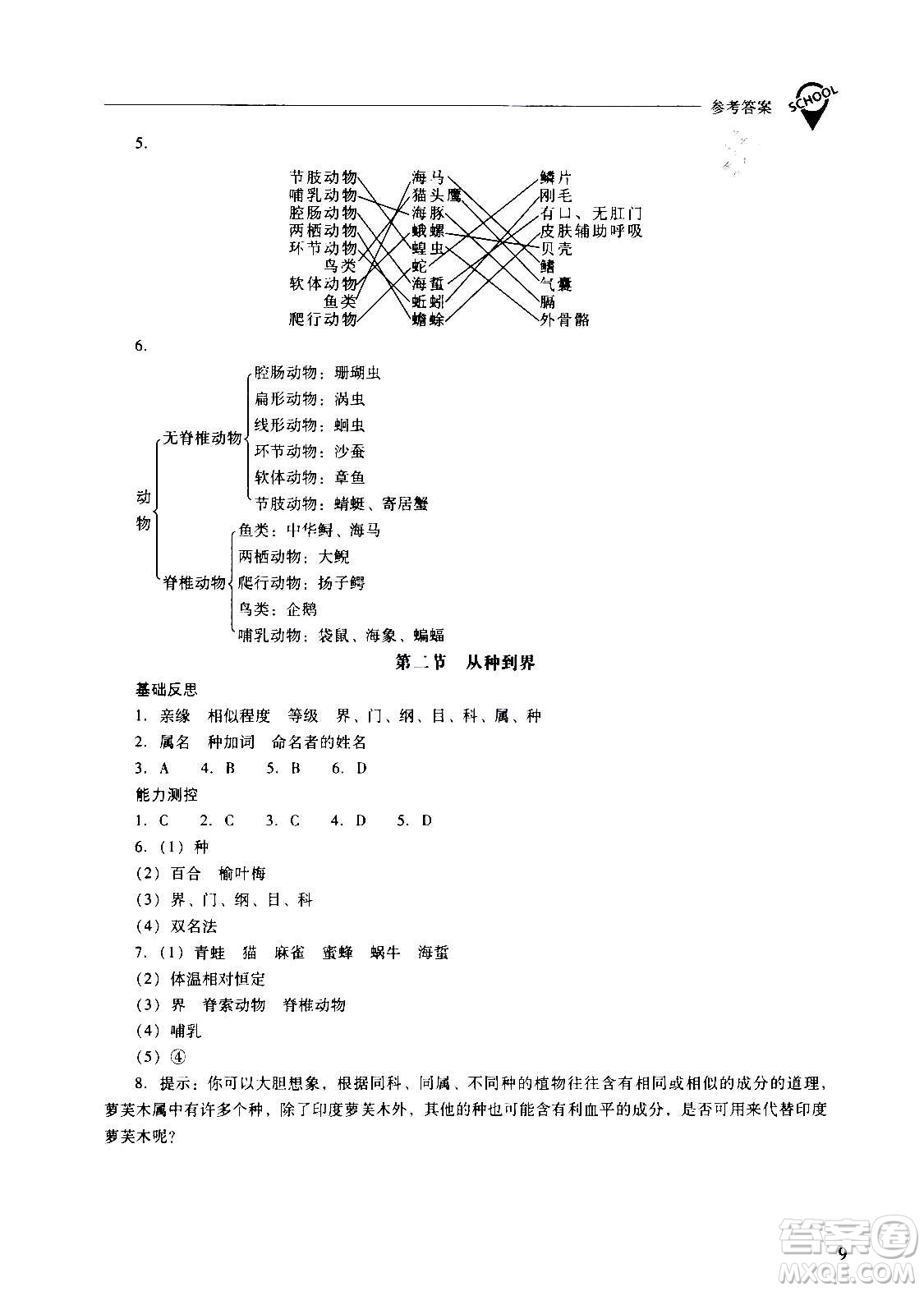 2020秋新課程問題解決導(dǎo)學(xué)方案八年級(jí)生物學(xué)上冊(cè)人教版參考答案
