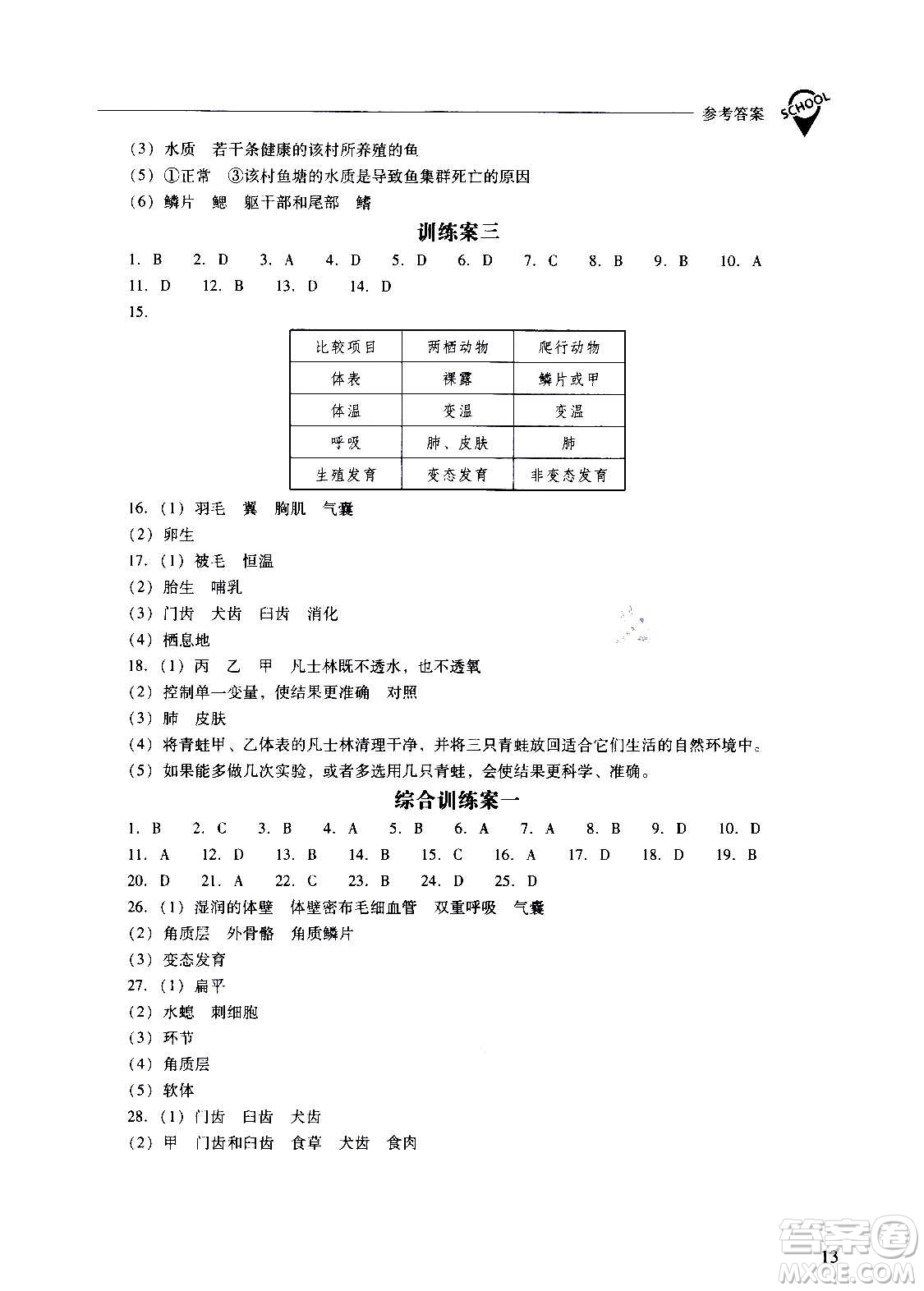 2020秋新課程問題解決導(dǎo)學(xué)方案八年級(jí)生物學(xué)上冊(cè)人教版參考答案