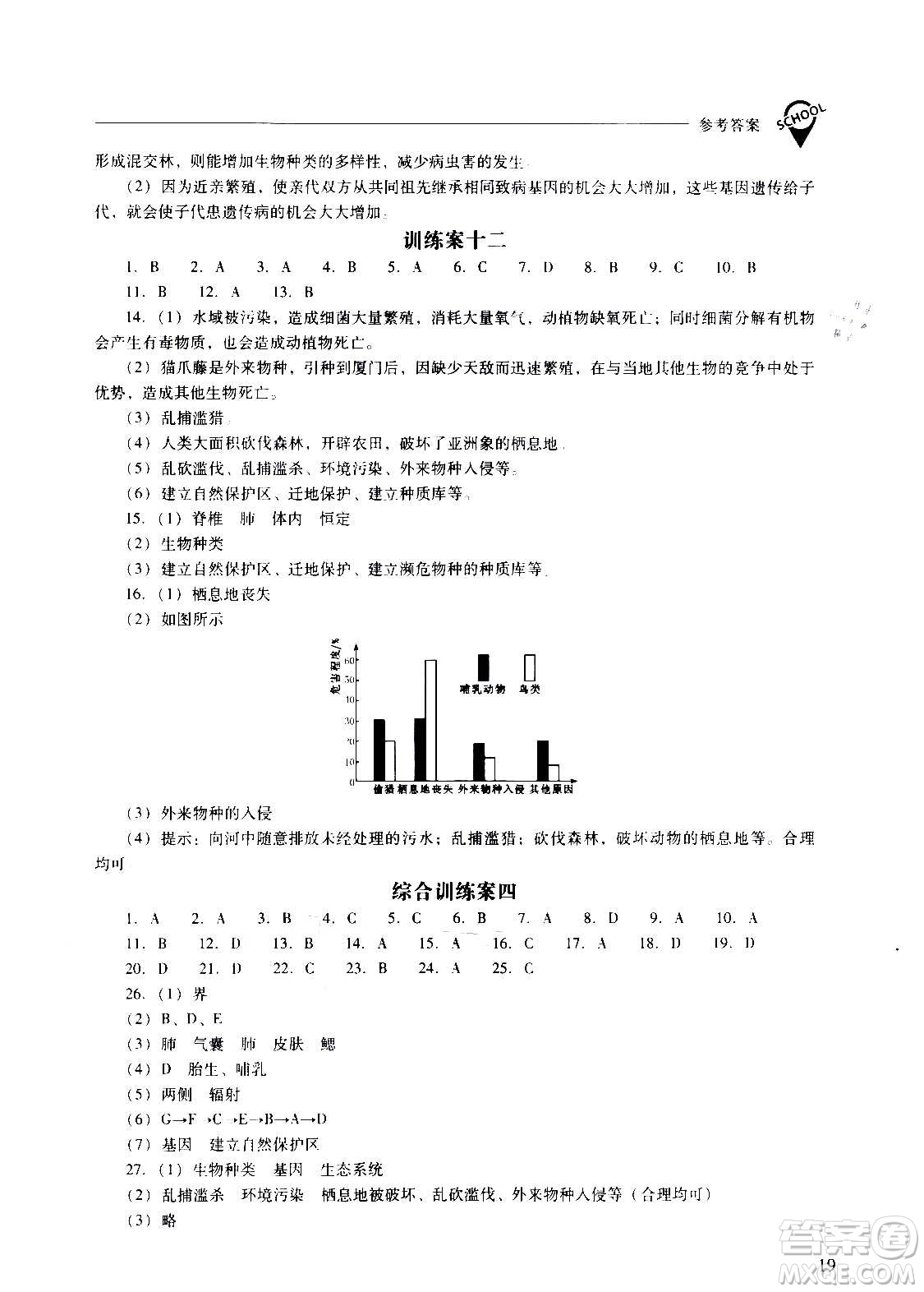 2020秋新課程問題解決導(dǎo)學(xué)方案八年級(jí)生物學(xué)上冊(cè)人教版參考答案