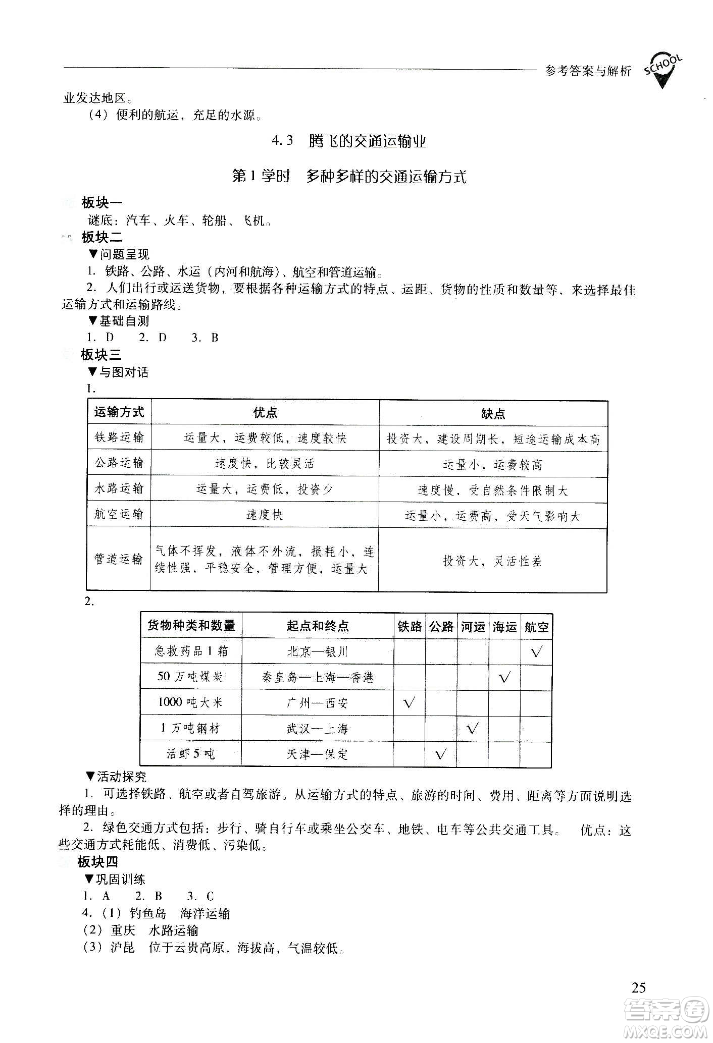 2020秋新課程問(wèn)題解決導(dǎo)學(xué)方案八年級(jí)地理上冊(cè)晉教版參考答案