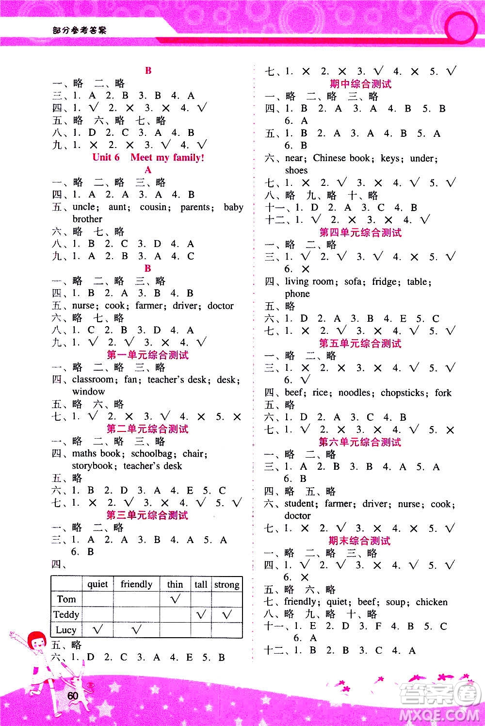 2020年新課程學(xué)習(xí)輔導(dǎo)英語(yǔ)四年級(jí)上冊(cè)PEP人教版參考答案