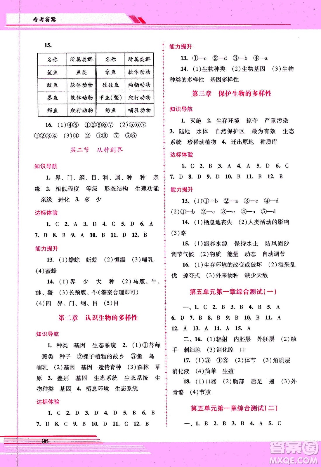 廣西師范大學出版社2020年新課程學習輔導(dǎo)生物學八年級上冊人教版答案