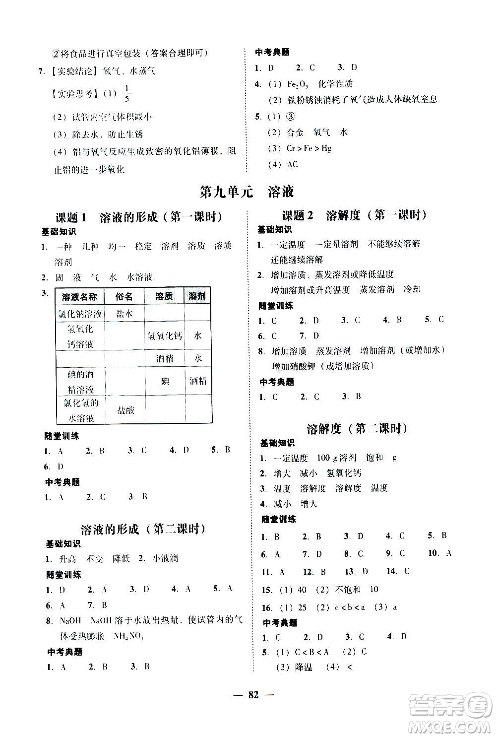 2020年南粵學(xué)典學(xué)考精練化學(xué)九年級全一冊人教版參考答案