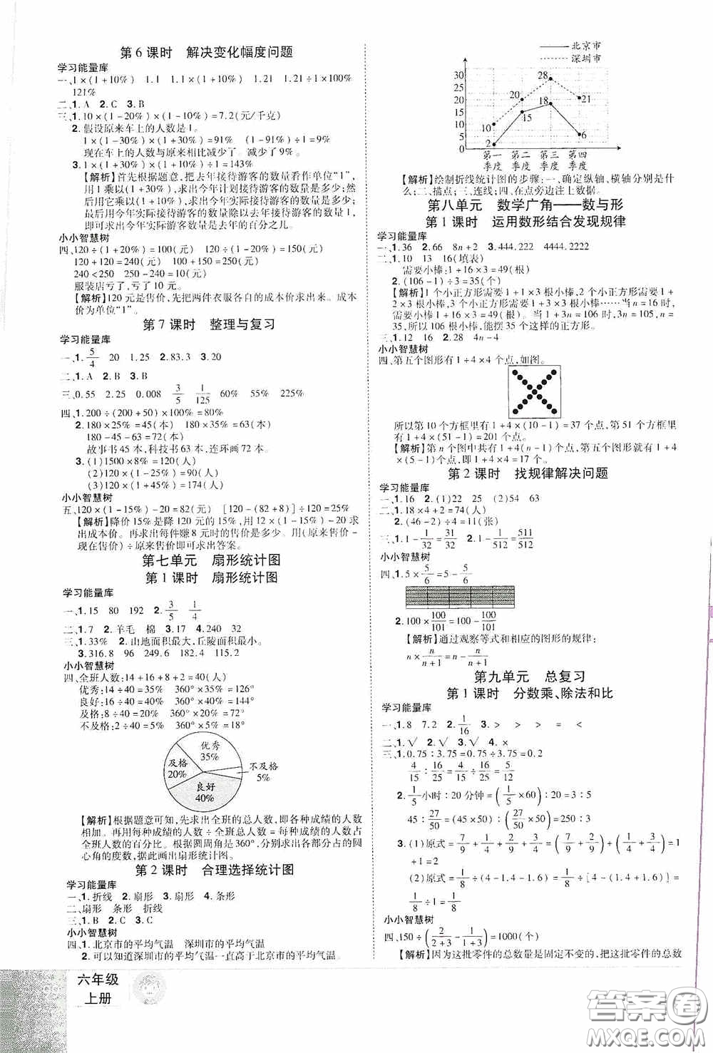 江西美術(shù)出版社2020學(xué)海樂(lè)園六年級(jí)數(shù)學(xué)上冊(cè)人教版答案