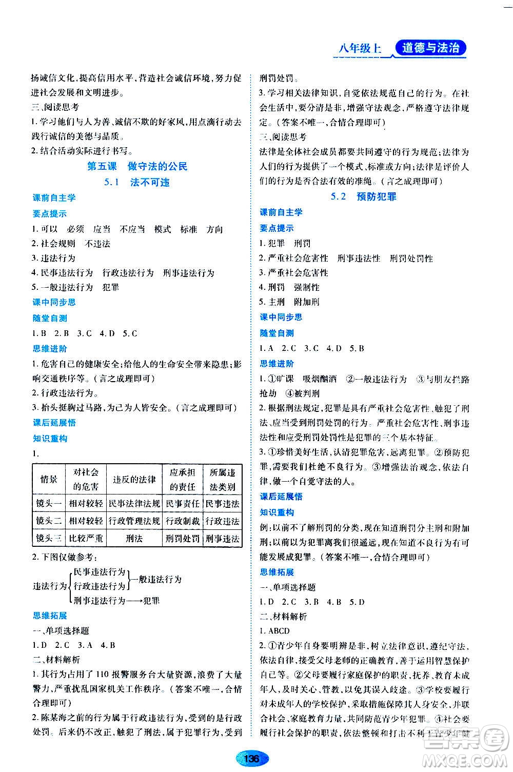 黑龍江教育出版社2020年資源與評價道德與法治八年級上冊人教版答案