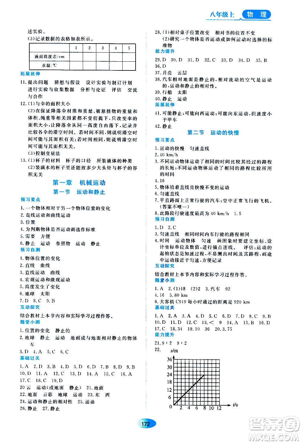 2020年五四學(xué)制資源與評(píng)價(jià)物理八年級(jí)上冊(cè)山科技版參考答案