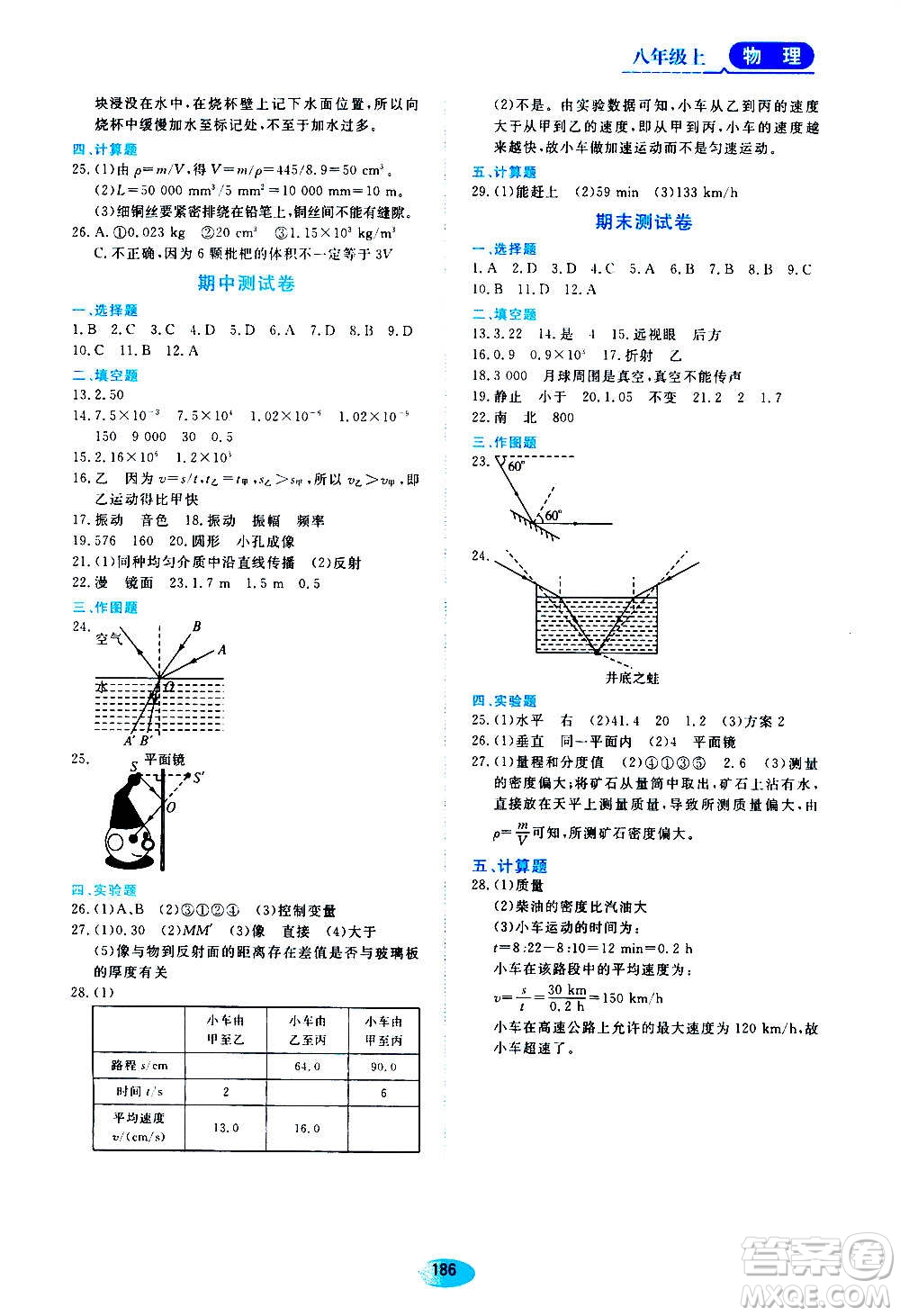 2020年五四學(xué)制資源與評(píng)價(jià)物理八年級(jí)上冊(cè)山科技版參考答案
