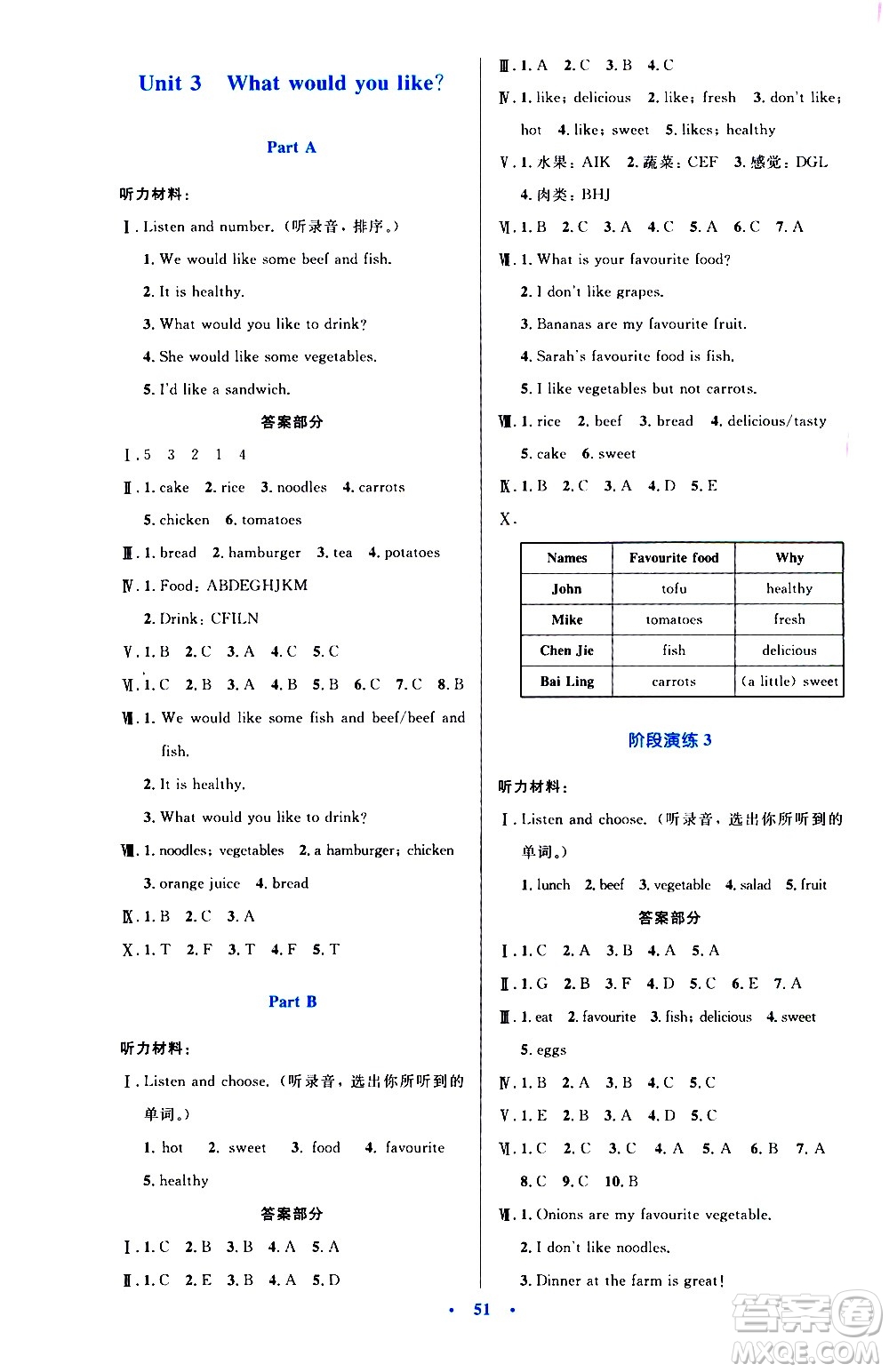 2020小學(xué)同步測(cè)控優(yōu)化設(shè)計(jì)英語(yǔ)五年級(jí)上冊(cè)PEP人教版答案