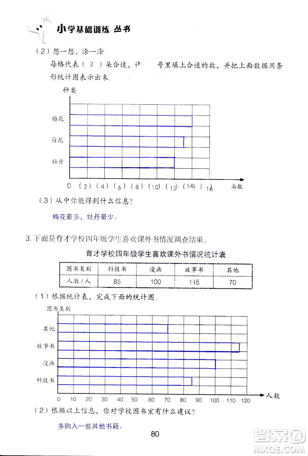山東教育出版社2020年自主學(xué)習(xí)指導(dǎo)課程數(shù)學(xué)四年級(jí)上冊人教版答案