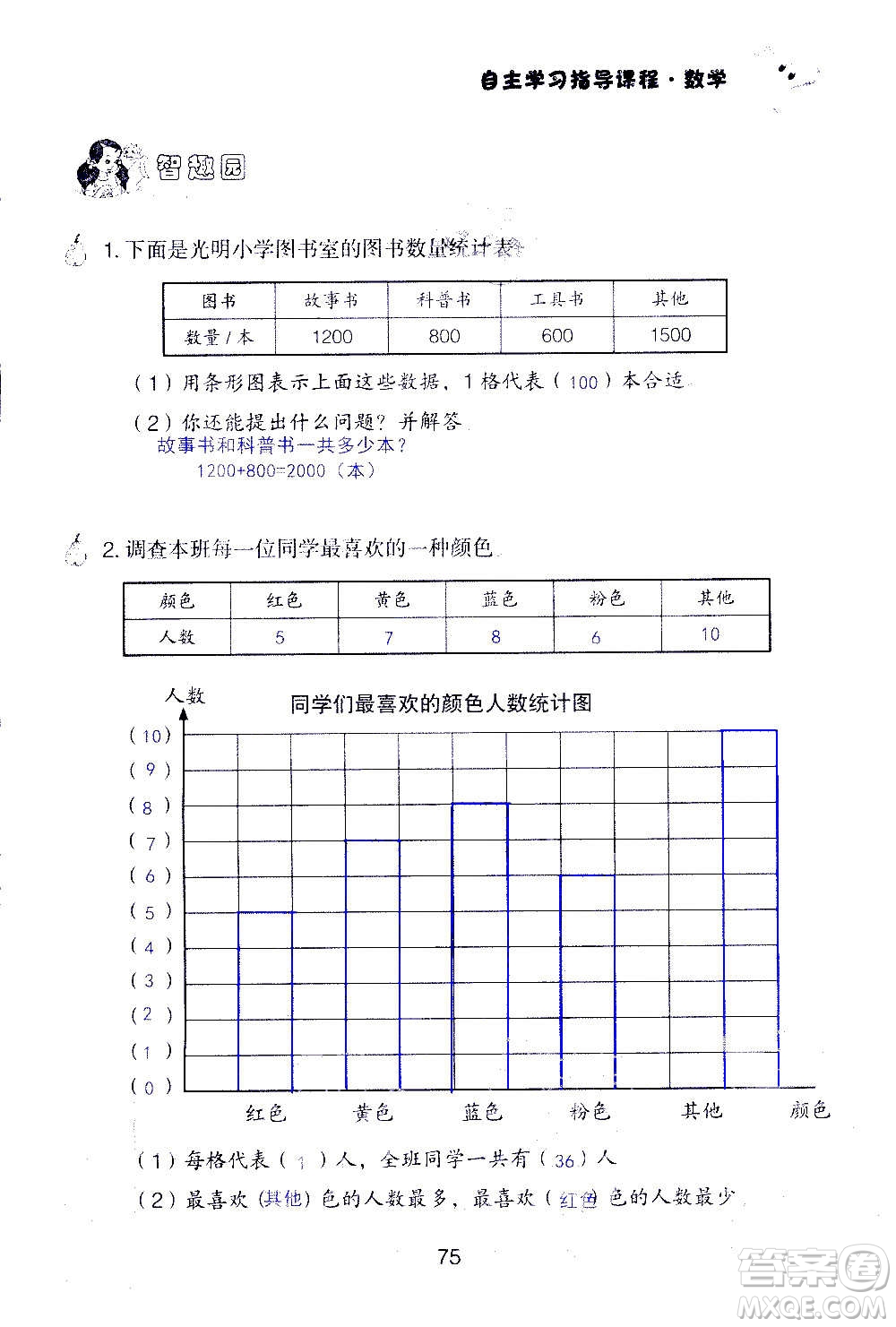 山東教育出版社2020年自主學(xué)習(xí)指導(dǎo)課程數(shù)學(xué)四年級(jí)上冊人教版答案