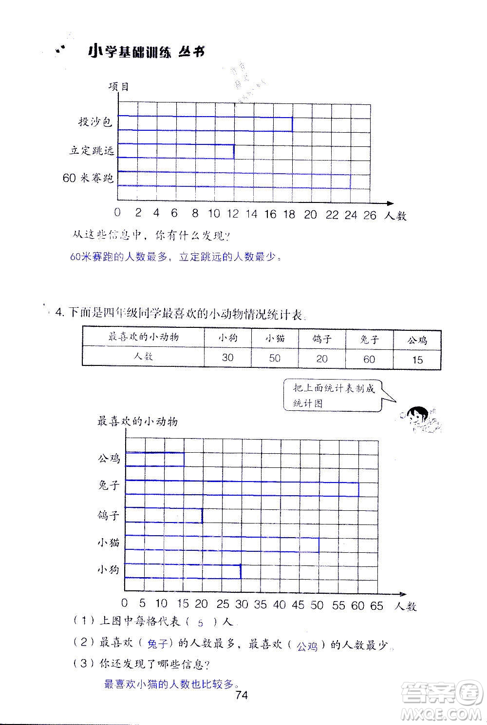 山東教育出版社2020年自主學(xué)習(xí)指導(dǎo)課程數(shù)學(xué)四年級(jí)上冊人教版答案