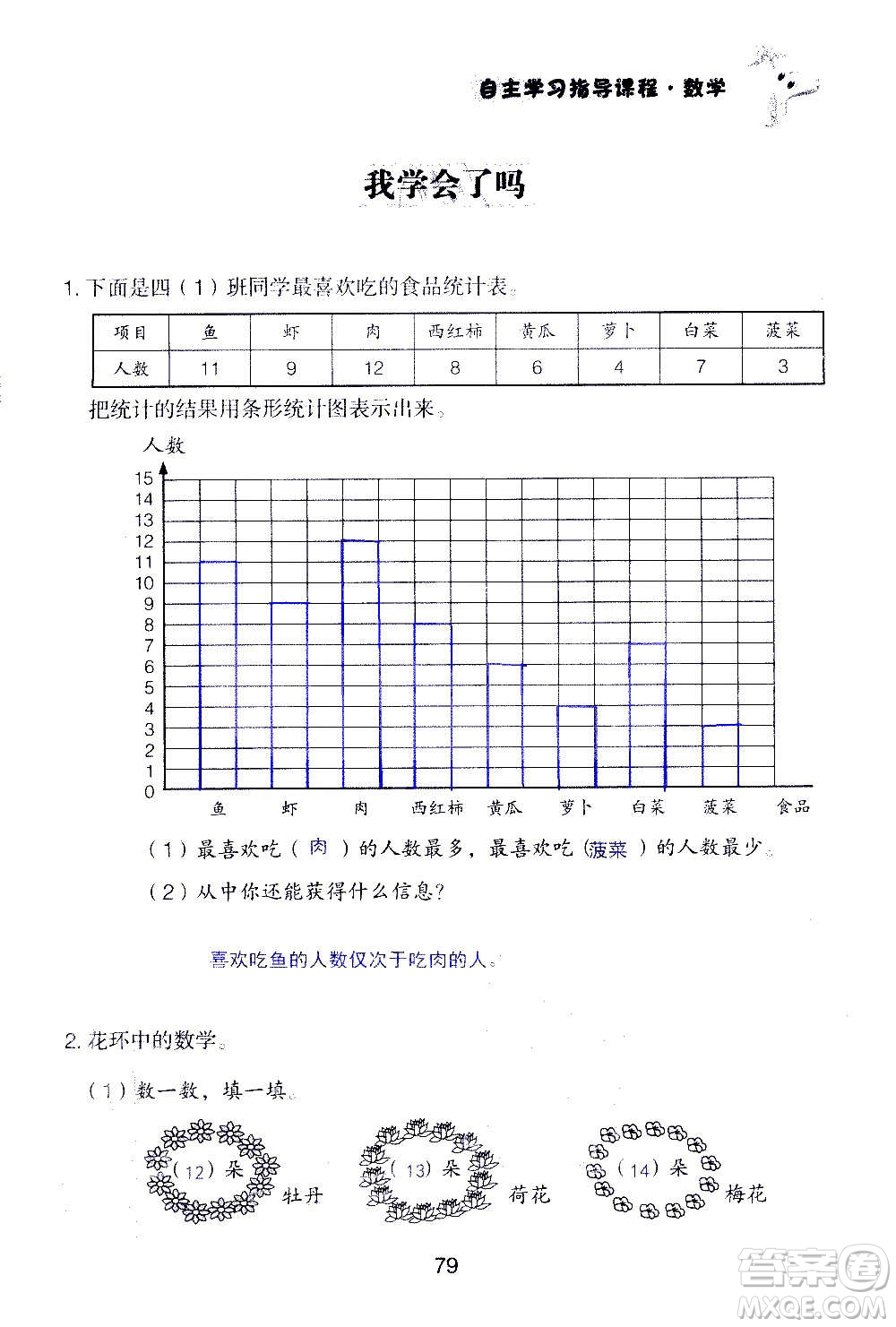 山東教育出版社2020年自主學(xué)習(xí)指導(dǎo)課程數(shù)學(xué)四年級(jí)上冊人教版答案