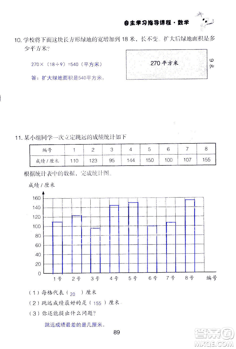 山東教育出版社2020年自主學(xué)習(xí)指導(dǎo)課程數(shù)學(xué)四年級(jí)上冊人教版答案