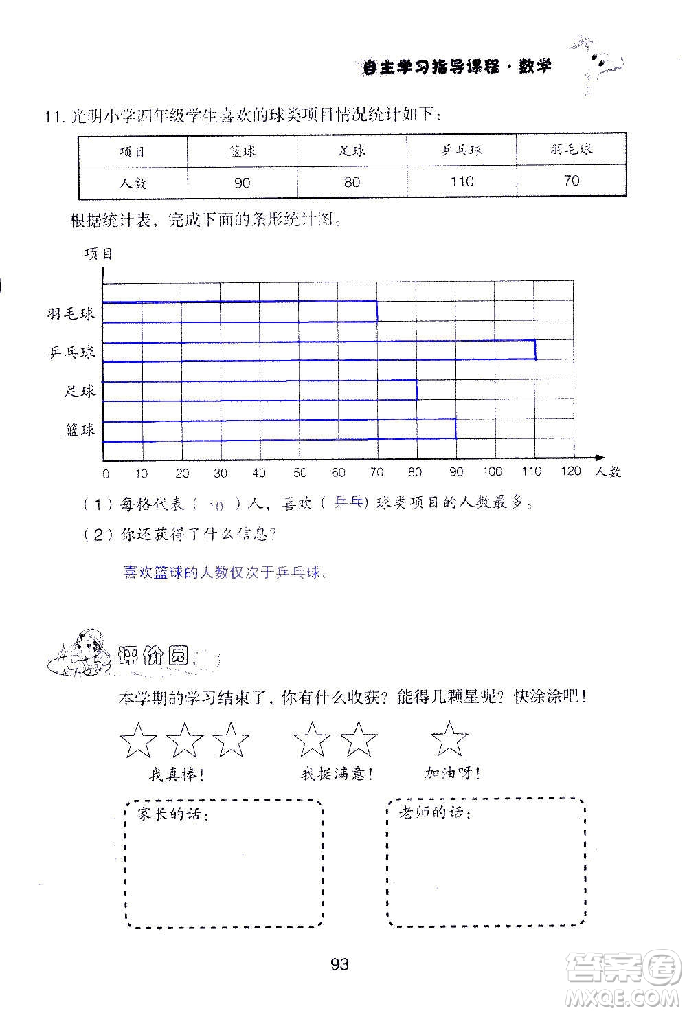 山東教育出版社2020年自主學(xué)習(xí)指導(dǎo)課程數(shù)學(xué)四年級(jí)上冊人教版答案