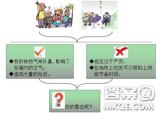 地鐵禁食令英語作文 關于地鐵禁食令的英語作文
