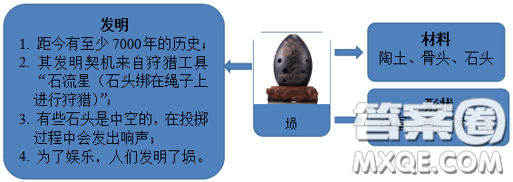 介紹中國(guó)傳統(tǒng)樂器塤的英語(yǔ)作文 關(guān)于介紹中國(guó)傳統(tǒng)樂器塤的英語(yǔ)作文