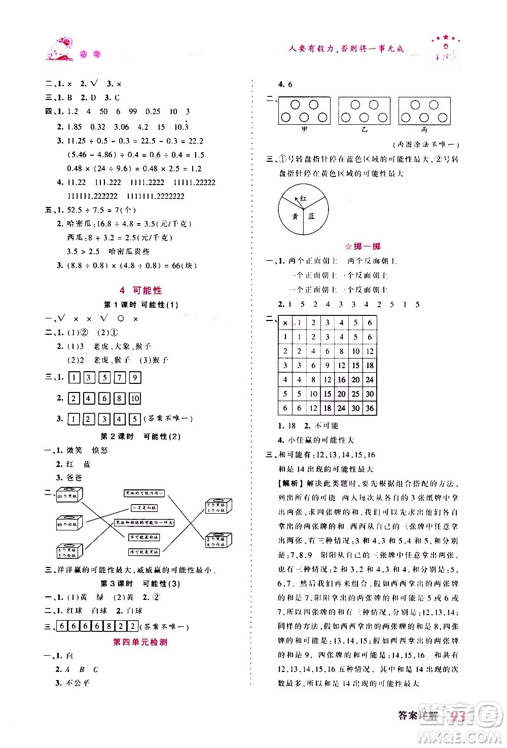 2020秋王朝霞創(chuàng)維新課堂同步優(yōu)化訓(xùn)練數(shù)學(xué)五年級上冊RJ人教版答案