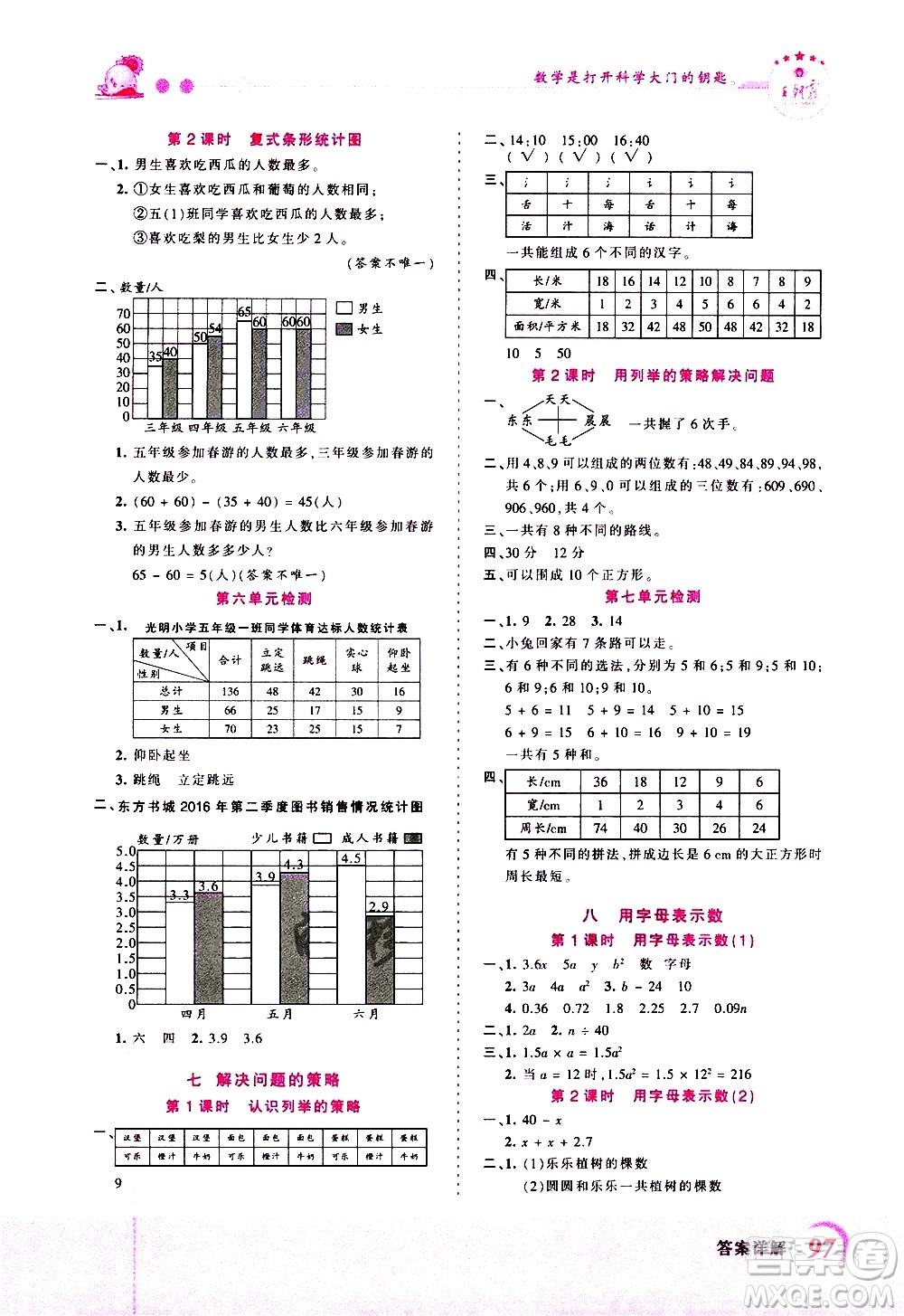 2020秋王朝霞創(chuàng)維新課堂同步優(yōu)化訓(xùn)練數(shù)學(xué)五年級上冊SJ蘇教版答案