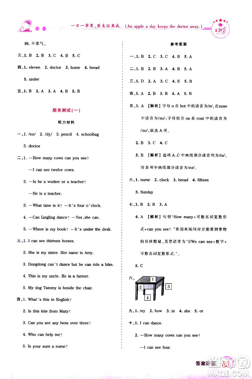 2020秋王朝霞創(chuàng)維新課堂同步優(yōu)化訓(xùn)練英語四年級上冊KP科普版答案