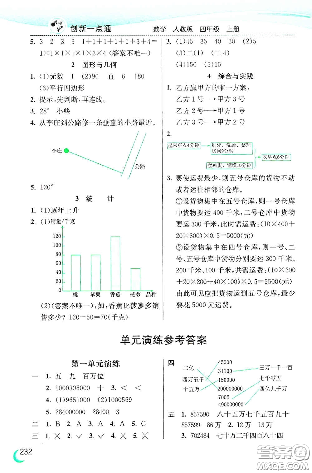 河北教育出版社2020小學(xué)創(chuàng)新一點(diǎn)通四年級(jí)數(shù)學(xué)上冊(cè)人教版答案