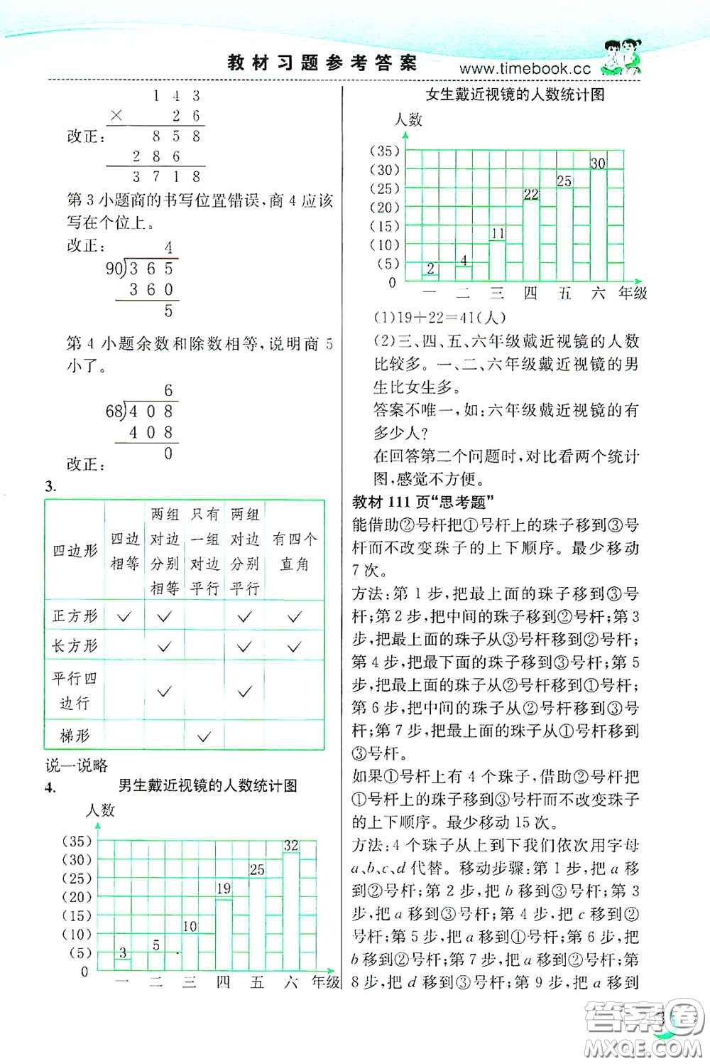 河北教育出版社2020小學(xué)創(chuàng)新一點(diǎn)通四年級(jí)數(shù)學(xué)上冊(cè)人教版答案