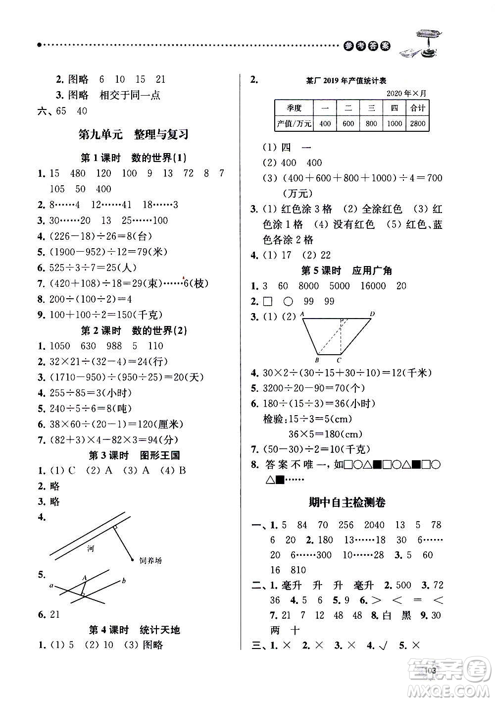 南京大學(xué)出版社2020年課時天天練數(shù)學(xué)四年級上冊蘇教版答案
