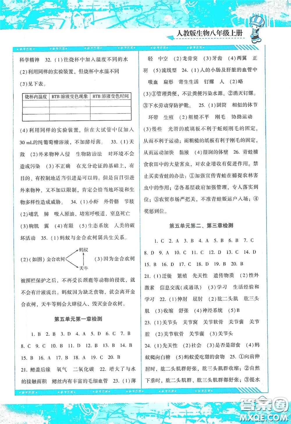 湖南少年兒童出版社2020課程基礎(chǔ)訓(xùn)練八年級(jí)生物上冊(cè)人教版答案