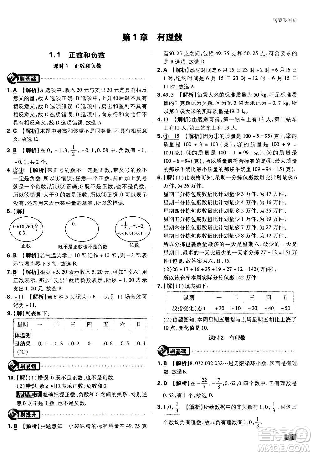 ?開(kāi)明出版社2021版初中必刷題物理七年級(jí)上冊(cè)HK滬科版答案