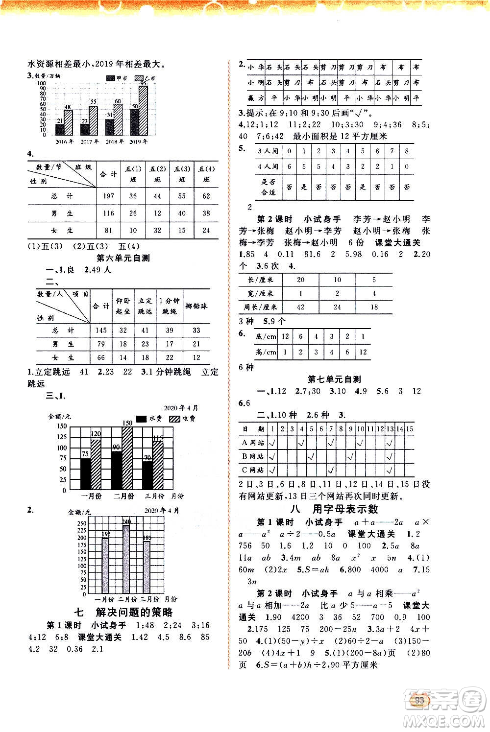 廣西教育出版社2020小學(xué)新課程學(xué)習(xí)與測評同步學(xué)習(xí)數(shù)學(xué)五年級上冊蘇教版答案