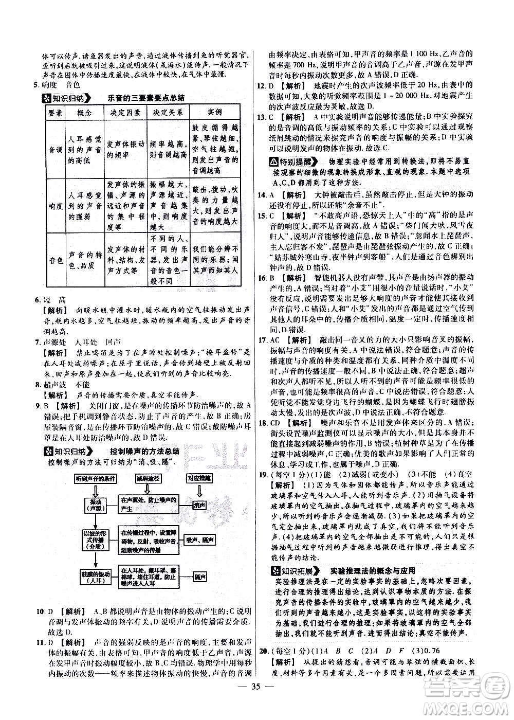 2021版金考卷活頁題選名師名題單元雙測卷物理八年級(jí)上冊HK滬科版答案