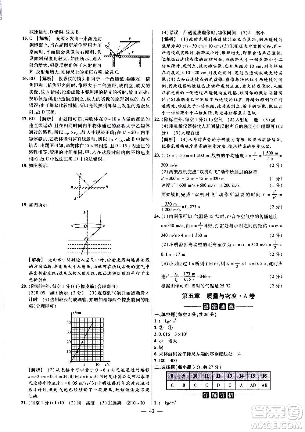 2021版金考卷活頁題選名師名題單元雙測卷物理八年級(jí)上冊HK滬科版答案