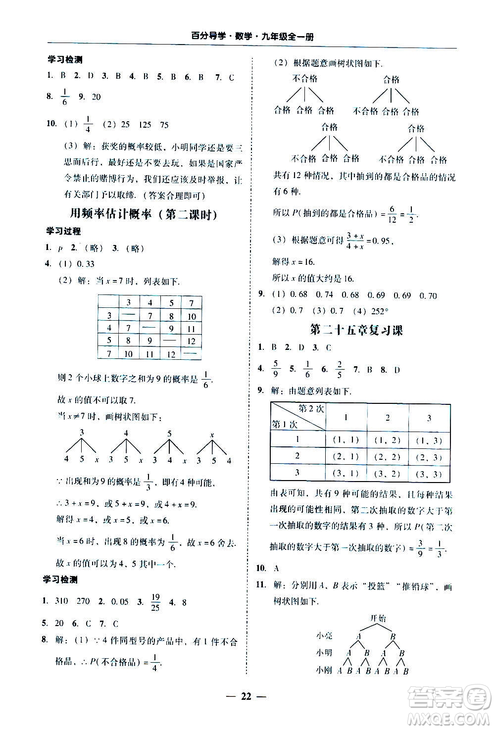 廣東經(jīng)濟(jì)出版社2020年百分導(dǎo)學(xué)數(shù)學(xué)九年級全一冊人教版答案
