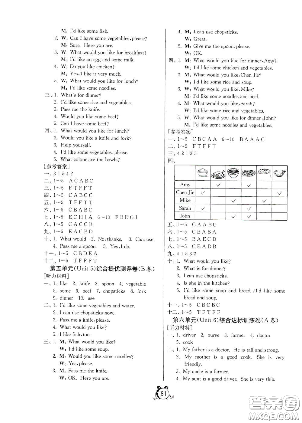 山東人民出版社2020年秋小學(xué)單元測(cè)試卷四年級(jí)英語(yǔ)上冊(cè)人教PEP版答案