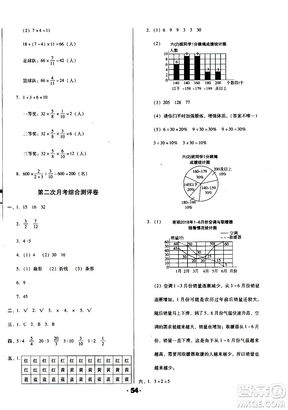 北方婦女兒童出版社2020全程考評一卷通數(shù)學(xué)六年級上冊BS北師版答案