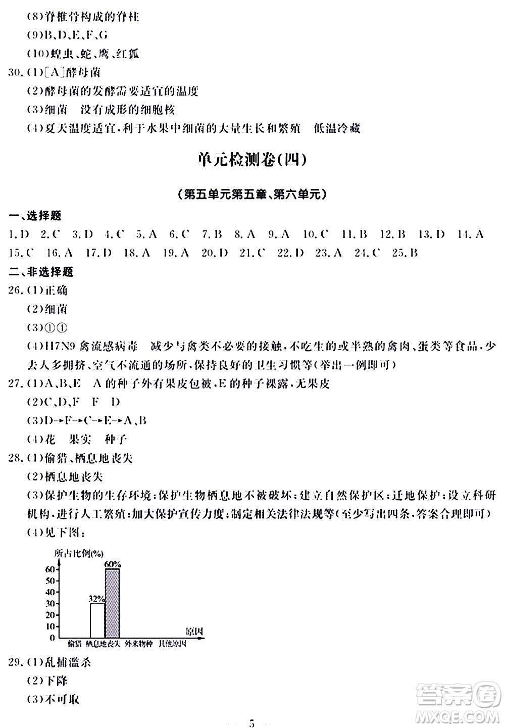 山東科學(xué)技術(shù)出版社2020單元檢測(cè)卷生物學(xué)八年級(jí)上冊(cè)人教版答案