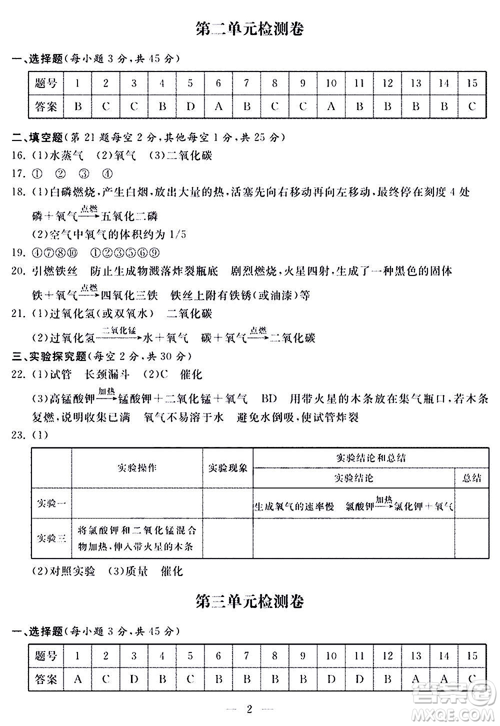 山東科學(xué)技術(shù)出版社2020單元檢測卷化學(xué)九年級上下冊人教版答案