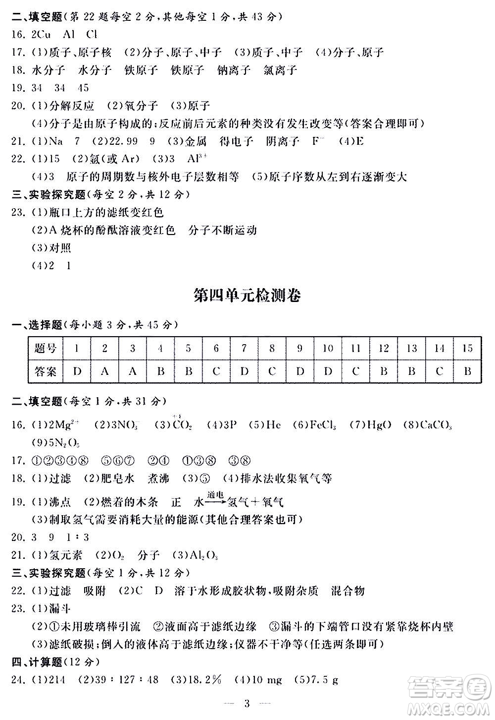 山東科學(xué)技術(shù)出版社2020單元檢測卷化學(xué)九年級上下冊人教版答案
