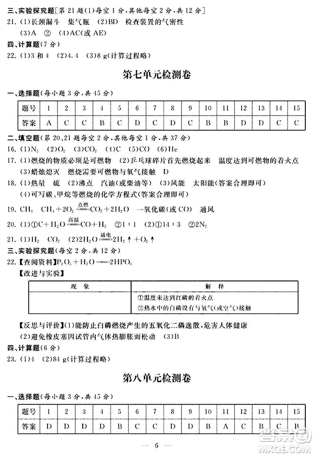 山東科學(xué)技術(shù)出版社2020單元檢測卷化學(xué)九年級上下冊人教版答案