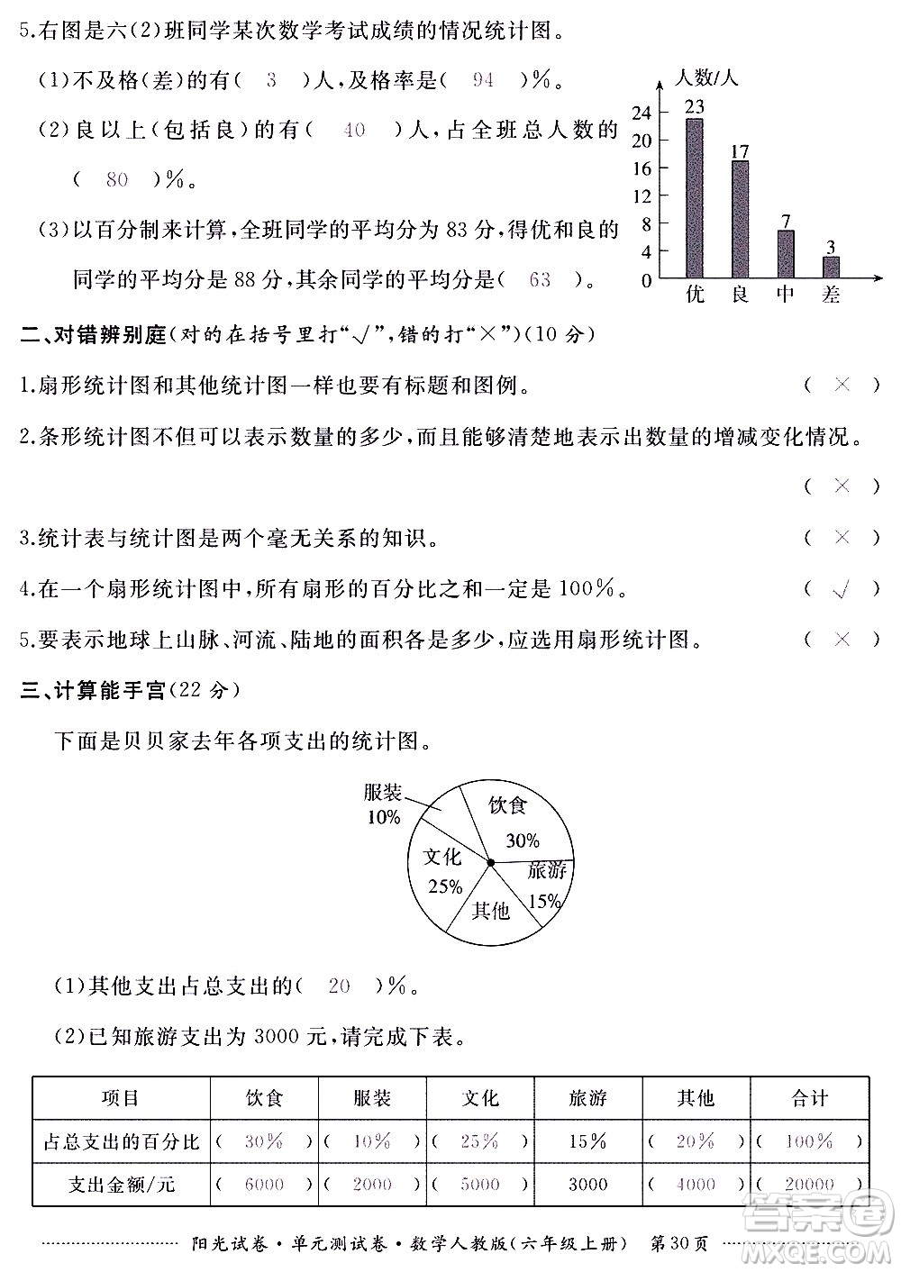 江西高校出版社2020陽光試卷單元測試卷數(shù)學(xué)六年級上冊人教版答案